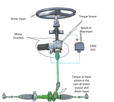 Electronic Power Steering