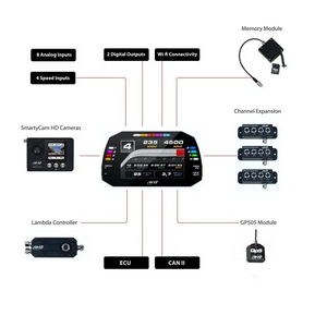 AiM MXS 1.2 - Race Beat