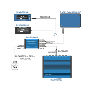 VBOX CAN Gateway - Race Beat