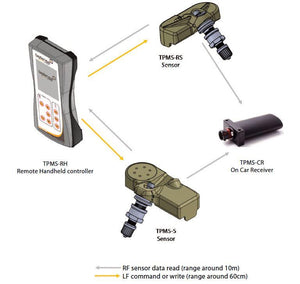 Texys TPMS_ Tire Pressure Monitor Front/Rear Reciever - Race Beat